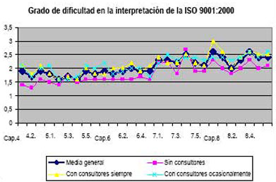 Valoraciones sobre la interpretación de la norma ISO 9001:2000