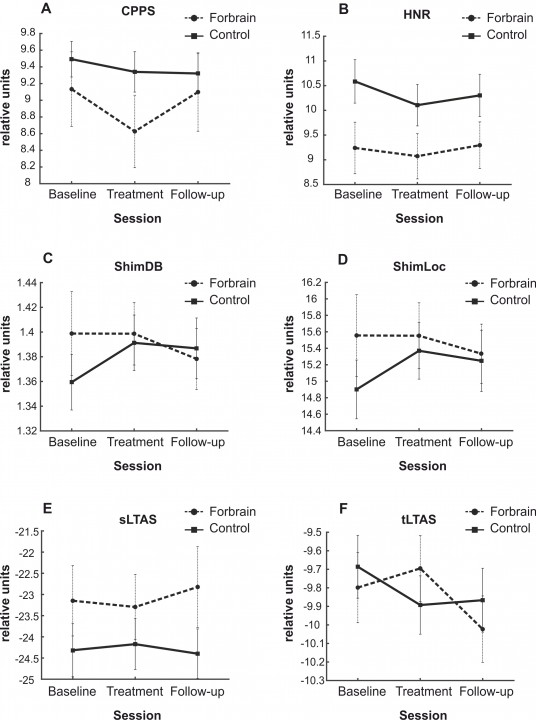 Figure 3 from Escera et al. (2018)