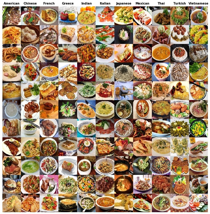 Open-Food-Standard/datasets/Foodista Foods.csv at master · Open