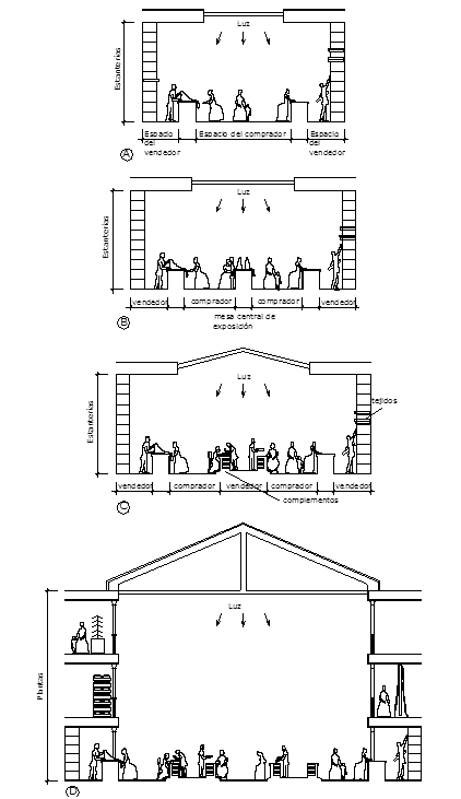 Cuadro de texto:    Figura 19: Evolución de la sección de la galería en el gran almacén.  