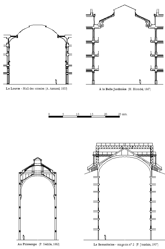 Cuadro de texto:    Figura 38: Evolución de la sección del hall en los grandes almacenes de París.  