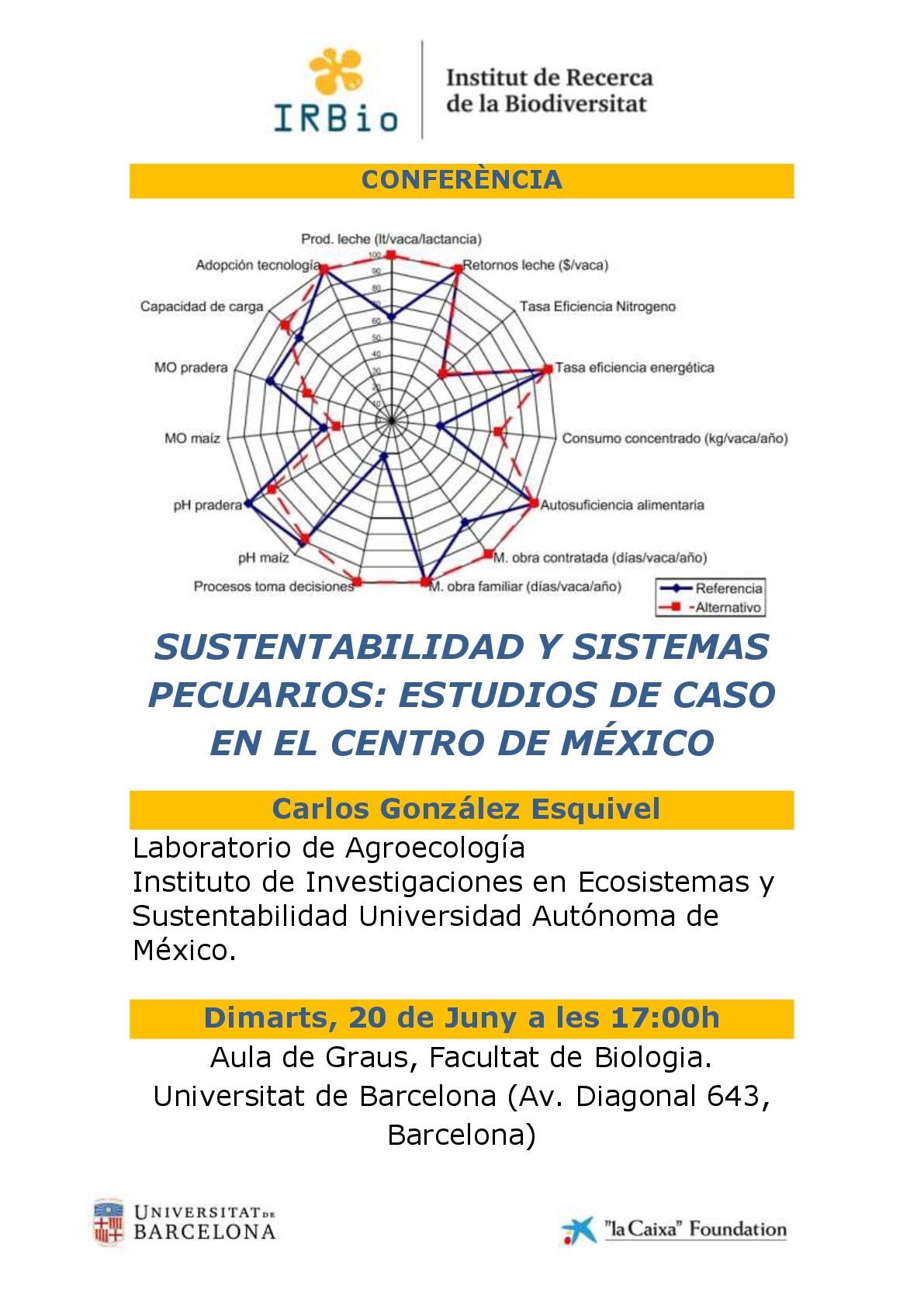  Sustentabilidad y sistemas pecuarios: Estudios de caso en el Centro de México