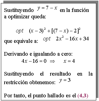 Cuadro de texto: Sustituyendo    en la función a optimizar queda:

 
que equivale a:    

Derivando e igualando a cero:
          

Sustituyendo el resultado en la restricción obtenemos:   

Por tanto, el punto hallado es el (4,3)
