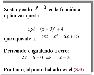 Cuadro de texto: Sustituyendo    en la función a optimizar queda:

 
que equivale a:    

Derivando e igualando a cero:
          

Por tanto, el punto hallado es el (3,0)
