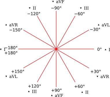 triangle hexaxial