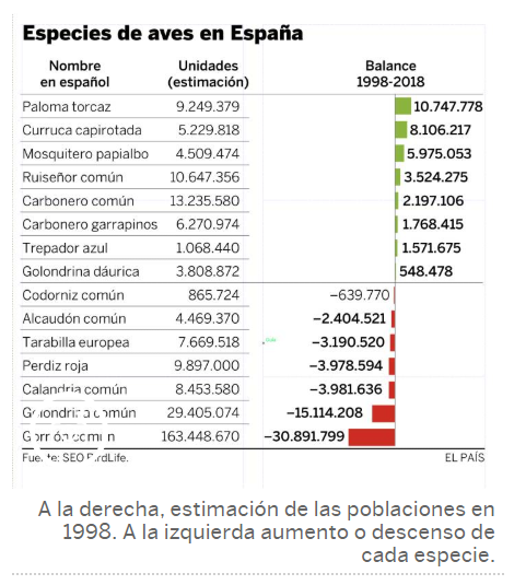Chart 1 from El País