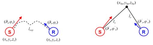 Figure 15. Tracing a single reflection