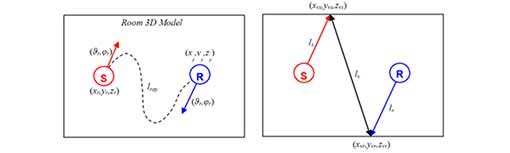 Figure 16. Tracing a double reflection