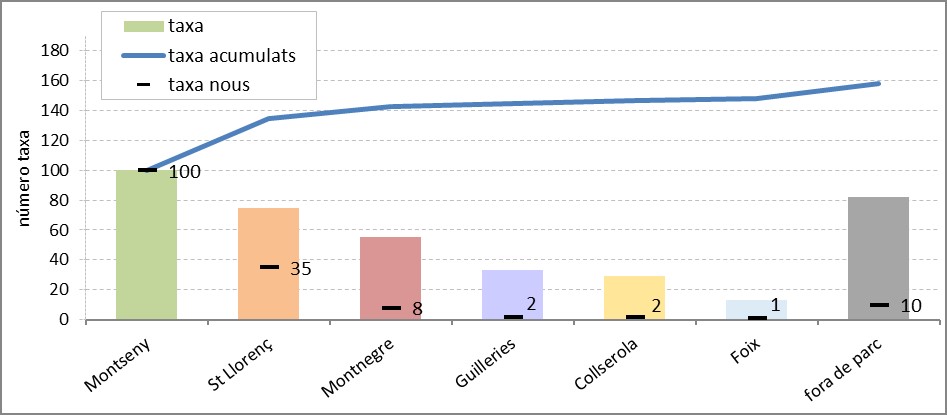biodiv acum primavera 2016