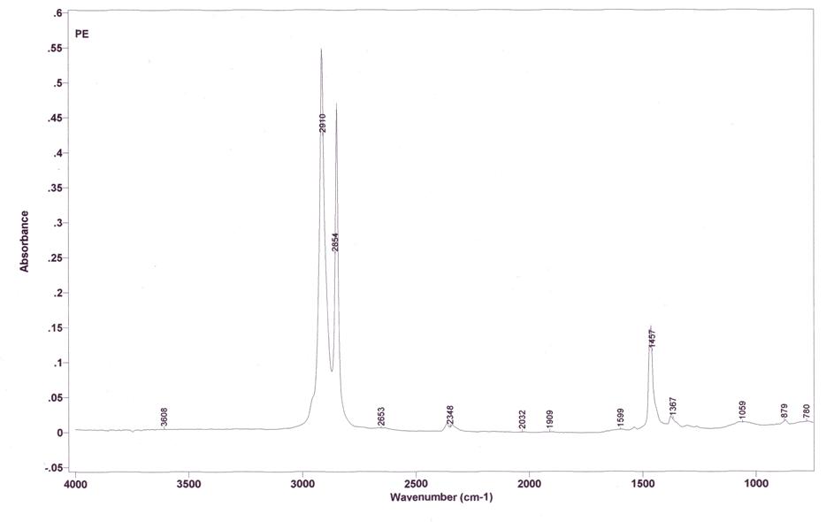 Espectroscopia IR del Polietilè