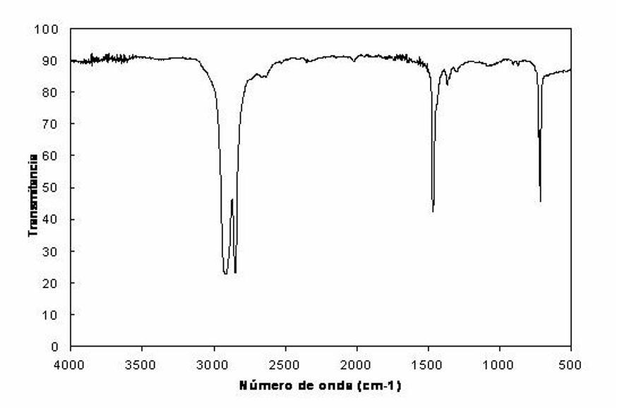 Espectre de IR a partir de mesures de transmitància