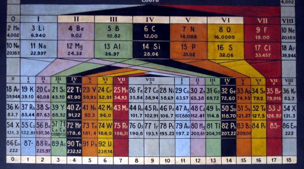 Taula periòdica de von Antropoff