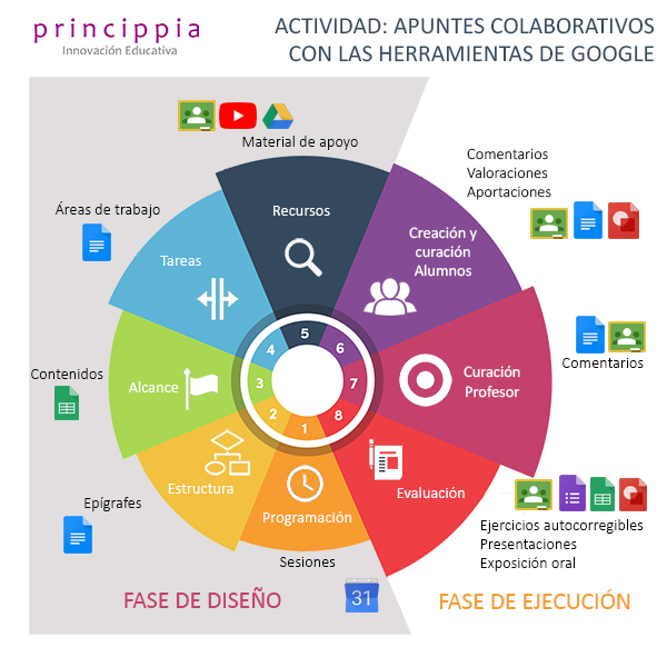 Apunts col·laboratius