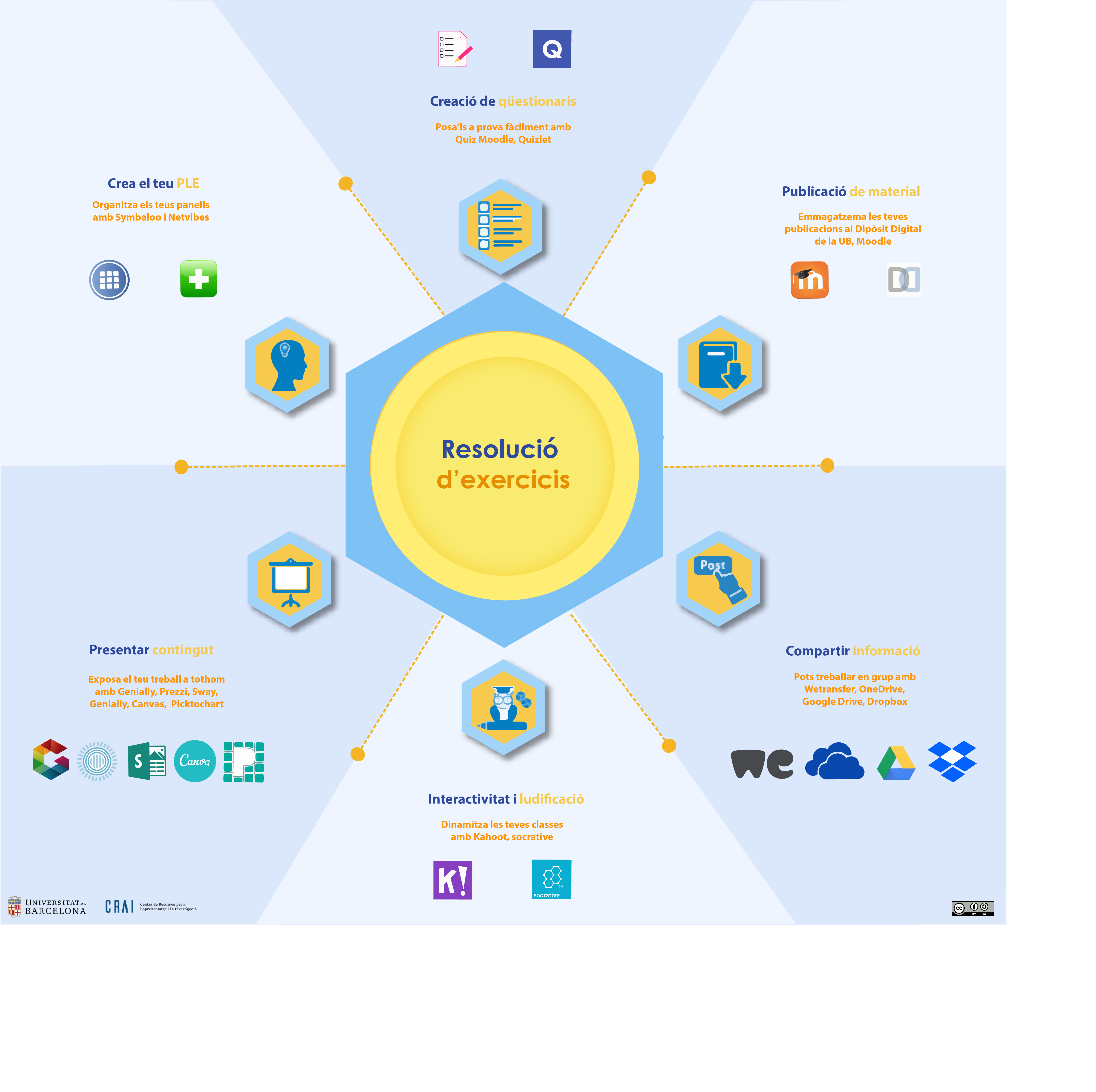 Resolució d'exercicis