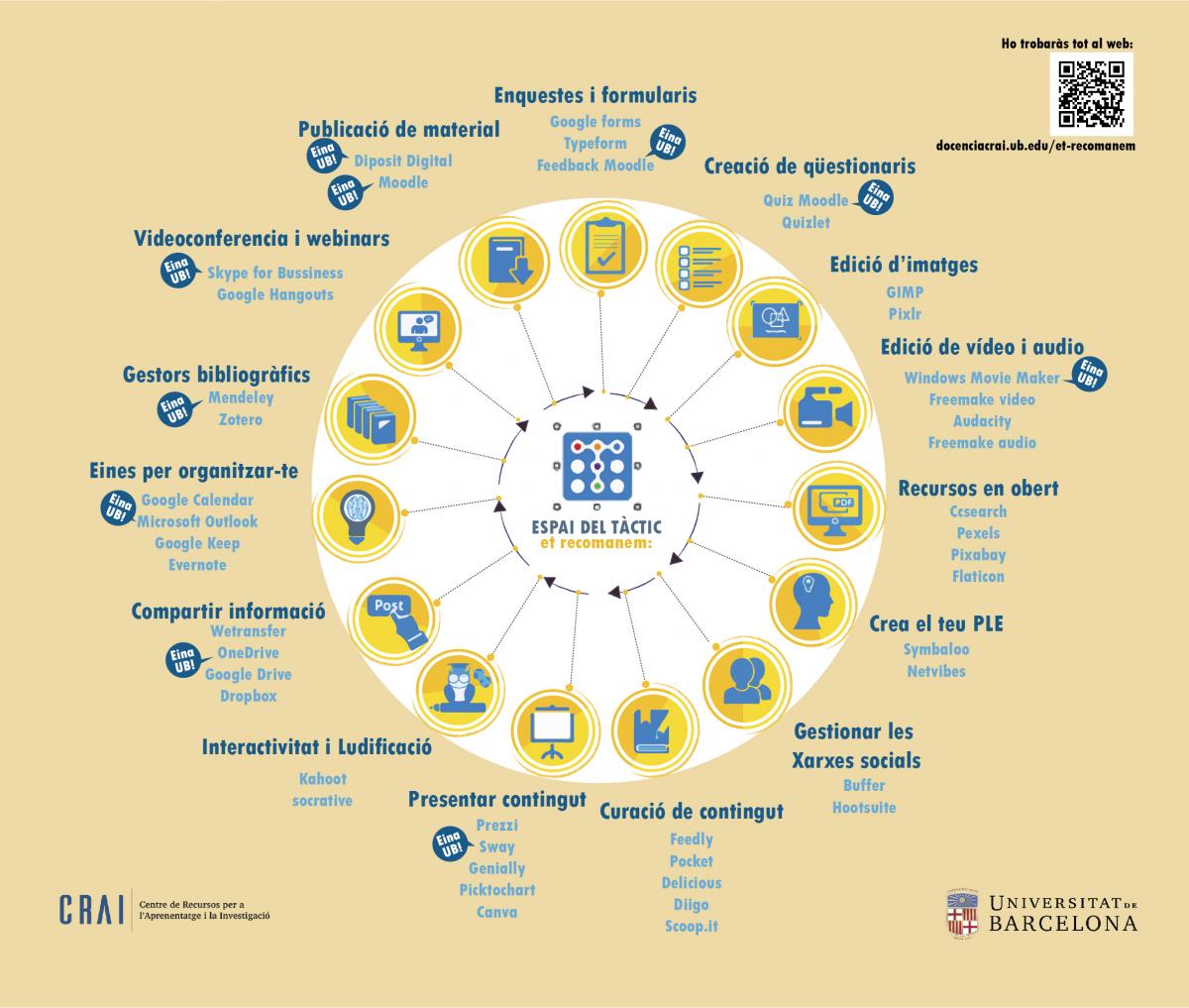 Infografia - Et recomanem