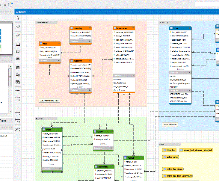 MySQL Workbench