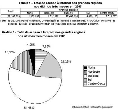 Ciberespaço, Migração Digital e Acesso Livre à Internet: O caso das Redes  Wi-Fi Municipais Brasileiras