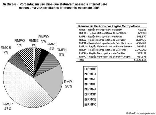 Ciberespaço, Migração Digital e Acesso Livre à Internet: O caso das Redes  Wi-Fi Municipais Brasileiras