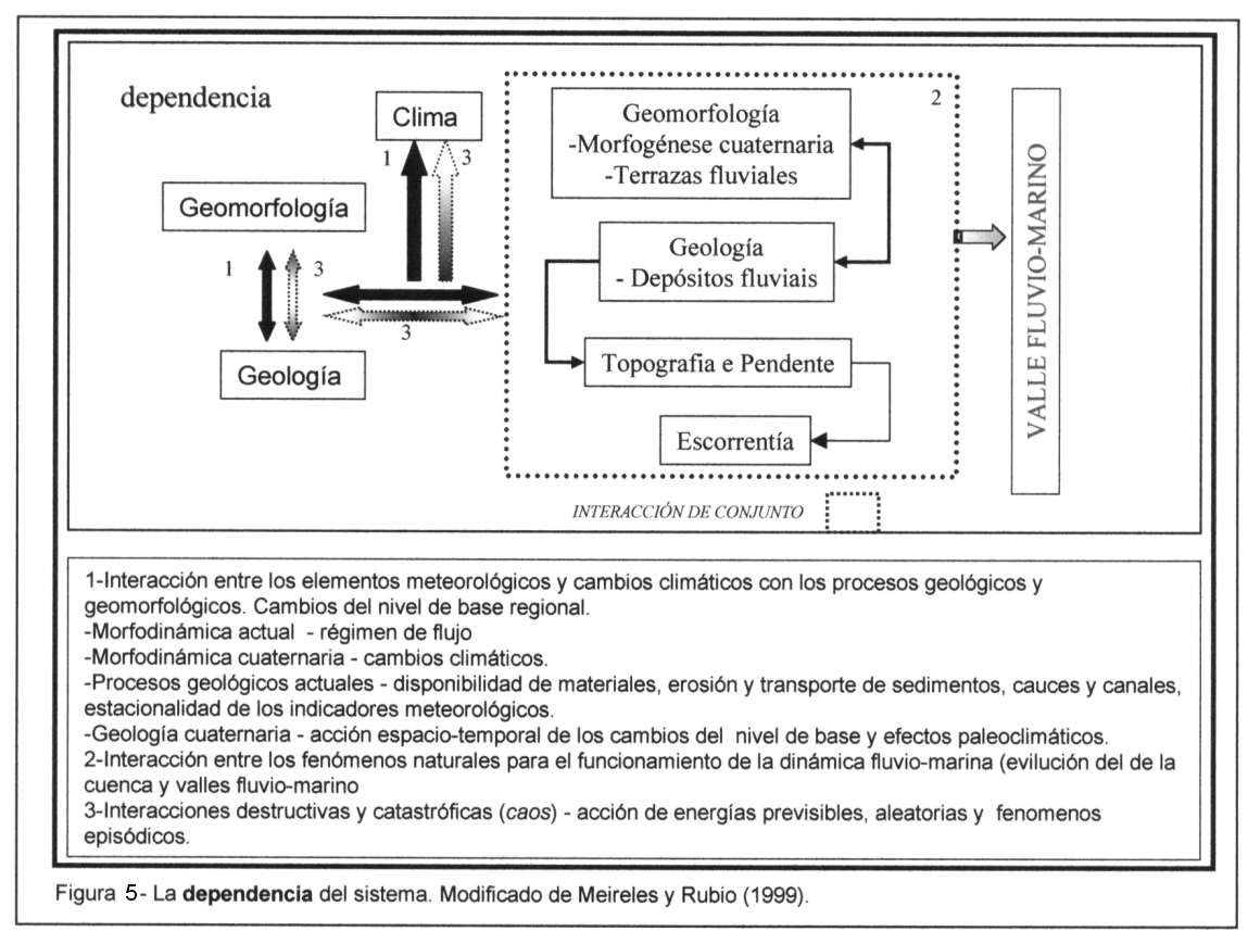 PDF) ALGUMAS CONTRIBUIÇÕES PARA O ESTUDO DA MORFODINÂMICA EM