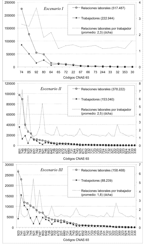 figuraescenarios.pdf