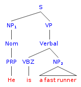 tree/Heisafastrunner.png
