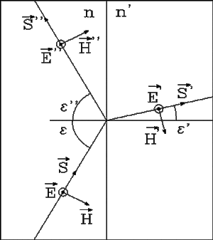\includegraphics[width=10cm]{fres2d.eps}