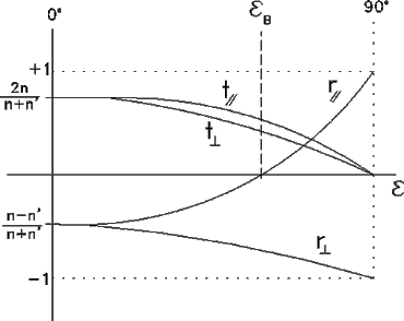 \includegraphics[width=\linewidth]{coefic.eps}