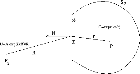 \includegraphics[width=12cm]{kirchhoff.eps}