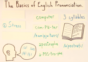The Basics of English Pronunciation