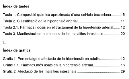 Exemple d’ndex de taules i illustracions