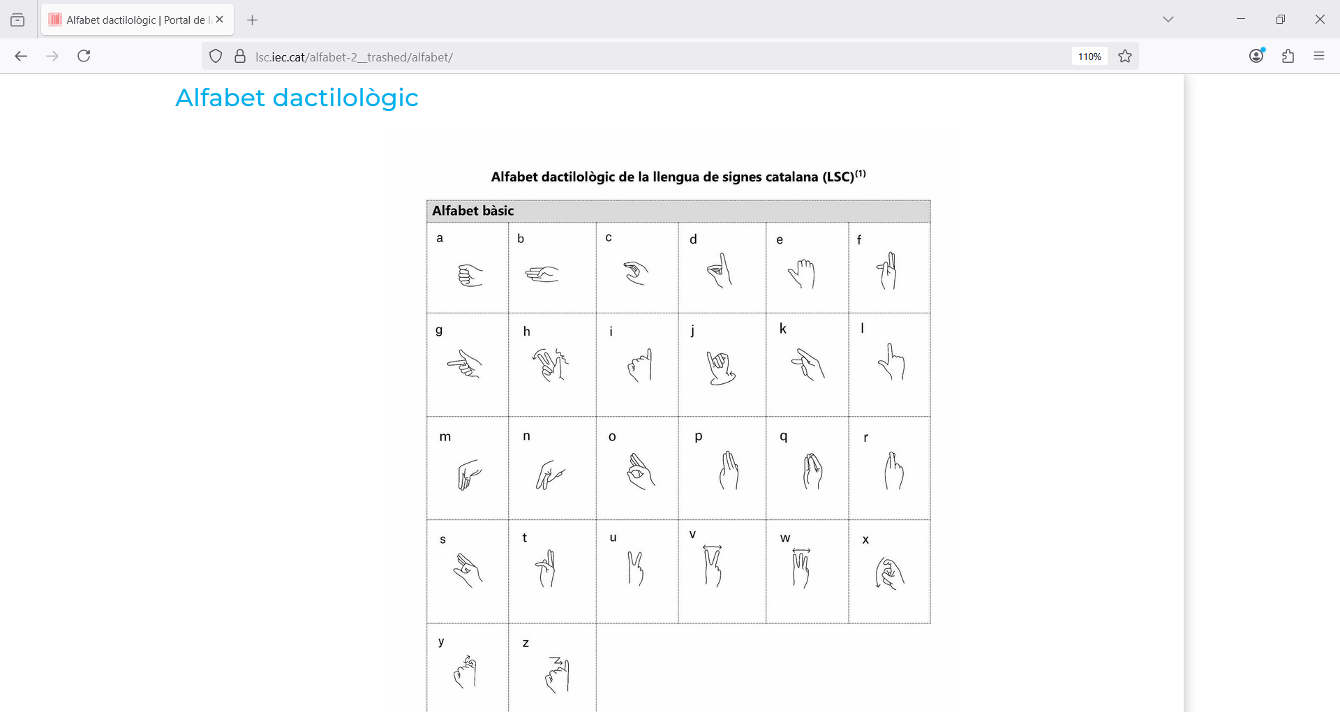 Alfabet dactilològic, al portal <i>Llengua de signes catalana</i> Alfabet dactilològic, al portal Llengua de signes catalana