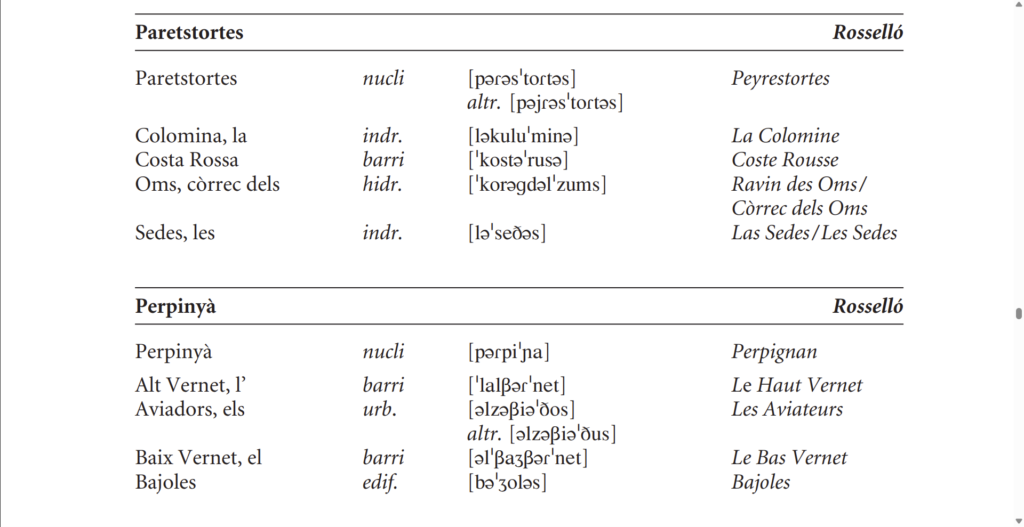 Perpinyà: exemple de la grafia correcta en català, acompanyada de la forma en la grafia francesa