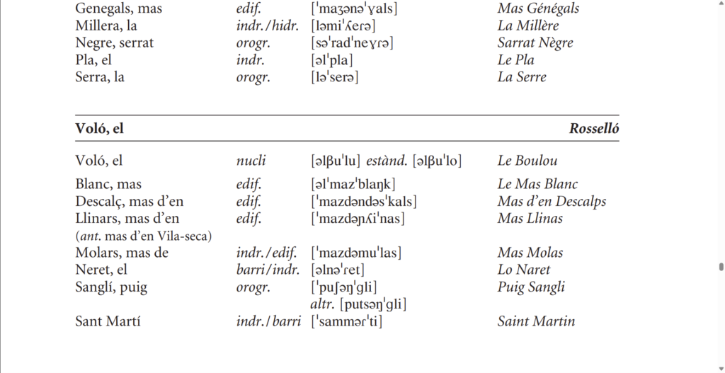 El Voló: exemple de la tipologia de topònims majors i menors inclosos