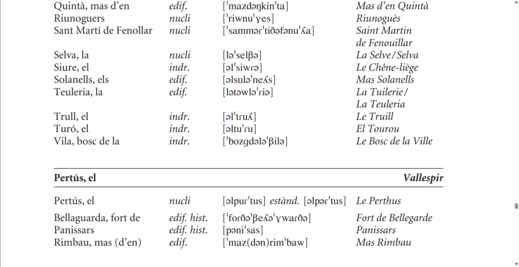 El Pertús: exemple de la transcripció fonètica de les formes catalanes