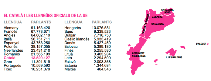 Infografia de la Generalitat de Catalunya sobre les llengües de la UE (2012)