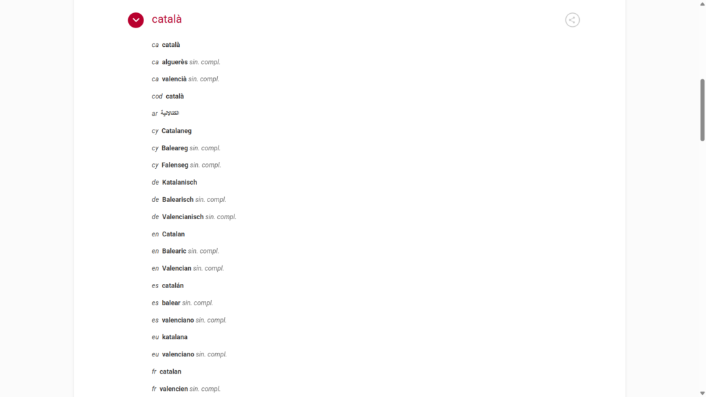 Exemple de l’entrada català del Diccionari de les llengües del món amb totes les variants denominatives