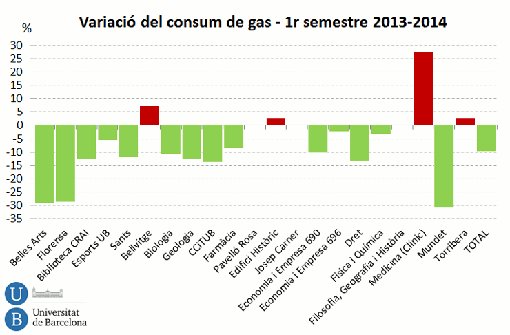 variació del consum d´aigua-1r semestre 2013-2014