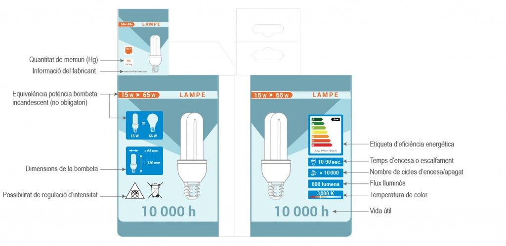 etiqueta d´eficiència energètica