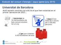 Evolució dels consums d'energia i aigua durant el primer semestre de 2015