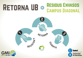 cartell: retorna UB residus envasos campus diagonal