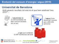 Evolució dels consums d'energia i aigua (2015)