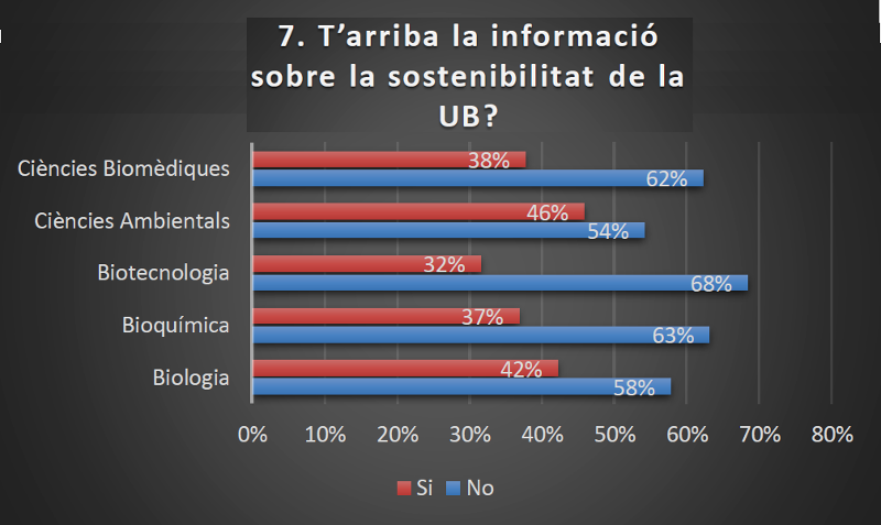 informació sobre la sostenibilitat de la UB