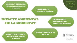 Environmental impact mobility