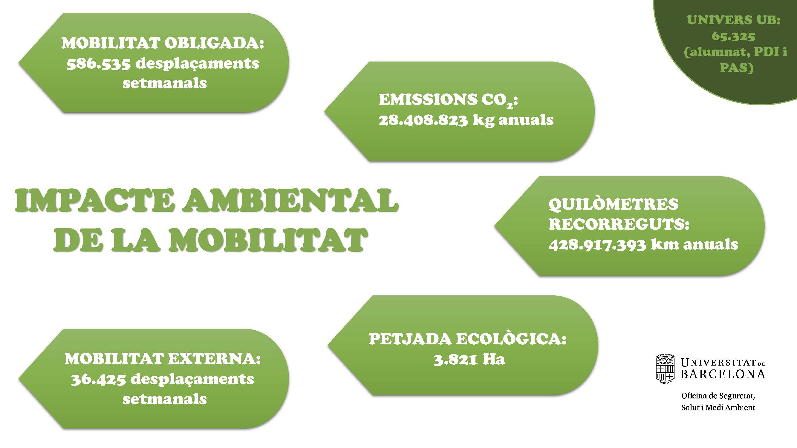 Impacte ambiental mobilitat