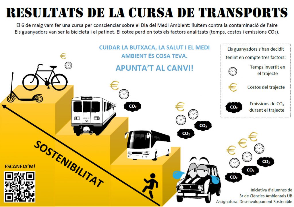 Resultats de la cursa de transports 2019