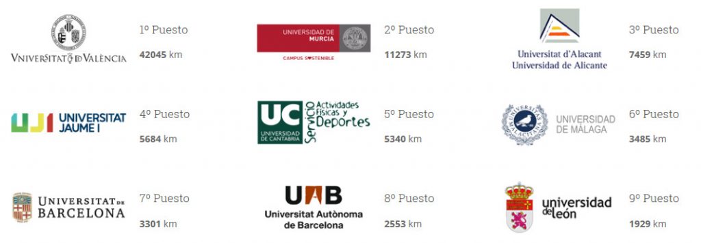 Resultat final del rànquing d'universitats a l'UMC2019