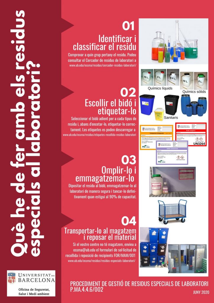 Pòster: què he de fer amb els residus especials al laboratori?