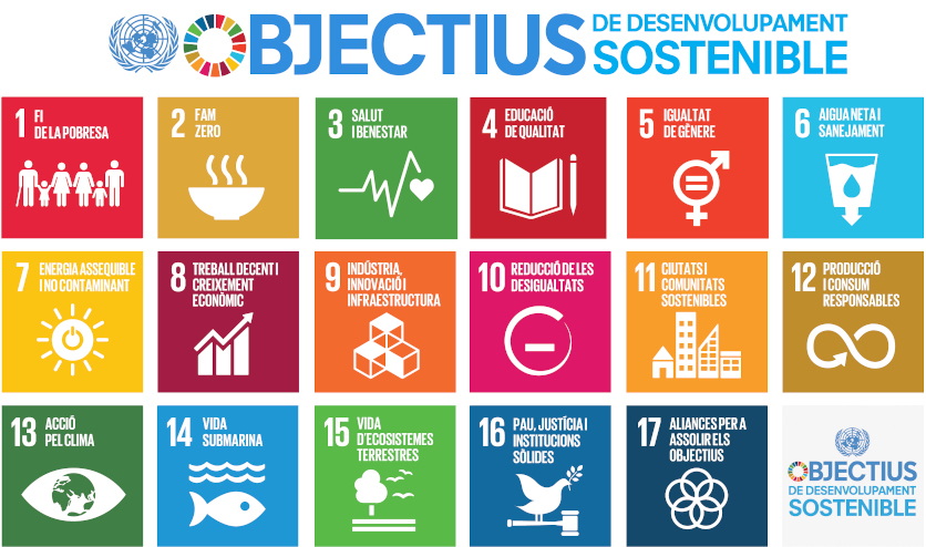 All sustainable development goals