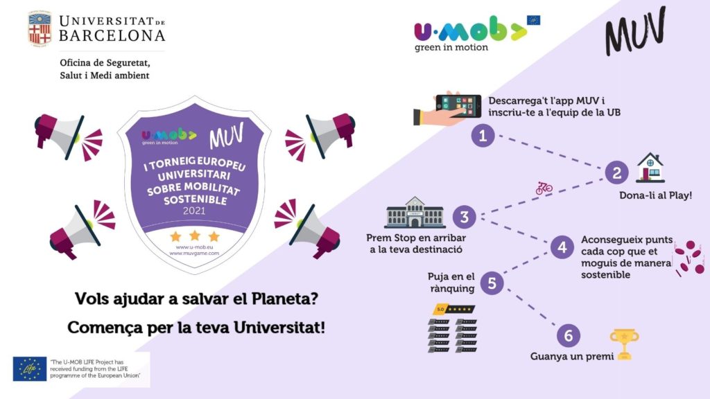 Mobility challenge Umob 2021 displacement explanation