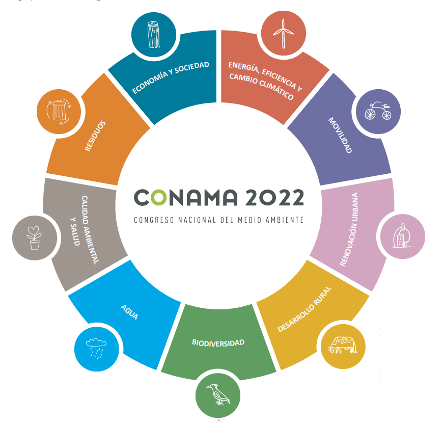 Conama 2022: infografia dels temes que es tractaran